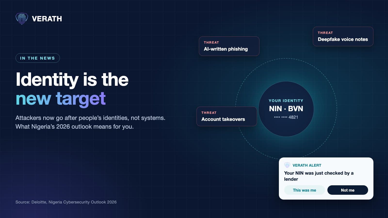 Identity is the new target: threats such as AI-written phishing, deepfake voice notes and account takeovers circle a NIN and BVN, while a Verath alert asks: This was me or Not me?